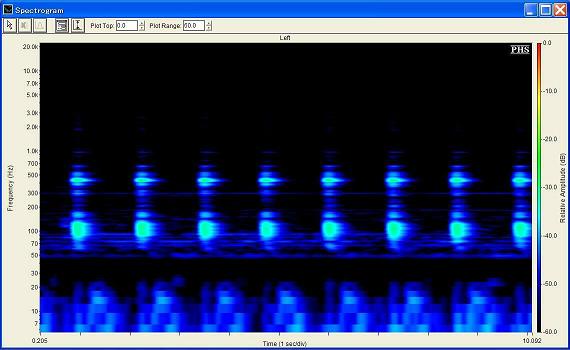 Spectrogram