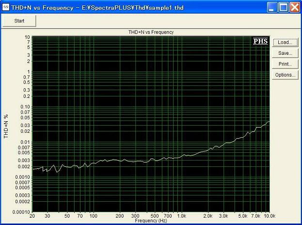 THD vs Freq